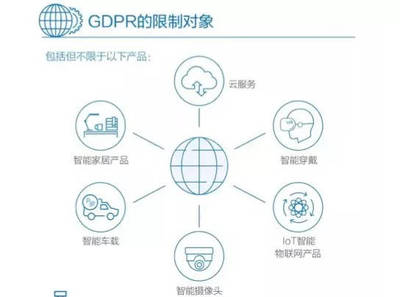 GDPR 與《互聯(lián)網(wǎng)趨勢(shì)報(bào)告》 互聯(lián)網(wǎng)數(shù)據(jù)服務(wù)的合規(guī)與挑戰(zhàn)