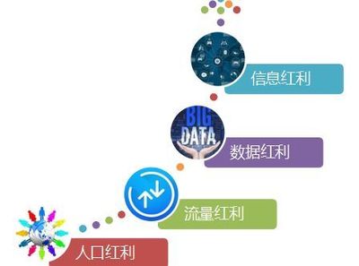 阿里進(jìn)車(chē)間 “小”處著手的工業(yè)互聯(lián)網(wǎng)數(shù)據(jù)服務(wù)