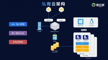 讓金融更科技 通付盾即將亮相2020第三屆中國(guó)金融科技產(chǎn)業(yè)峰會(huì)