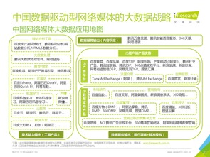 數(shù)據(jù)驅(qū)動(dòng)未來 2016年中國(guó)互聯(lián)網(wǎng)企業(yè)大數(shù)據(jù)產(chǎn)品研究報(bào)告書
